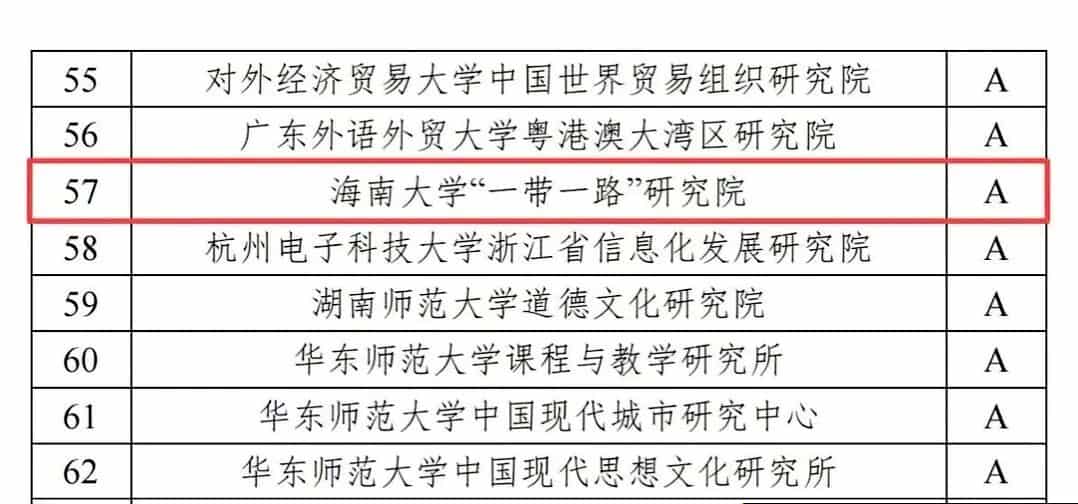 圖三 海南大學「一帶一路」研究院入選CTTI2025年度高校智庫百強榜名單。.jpg